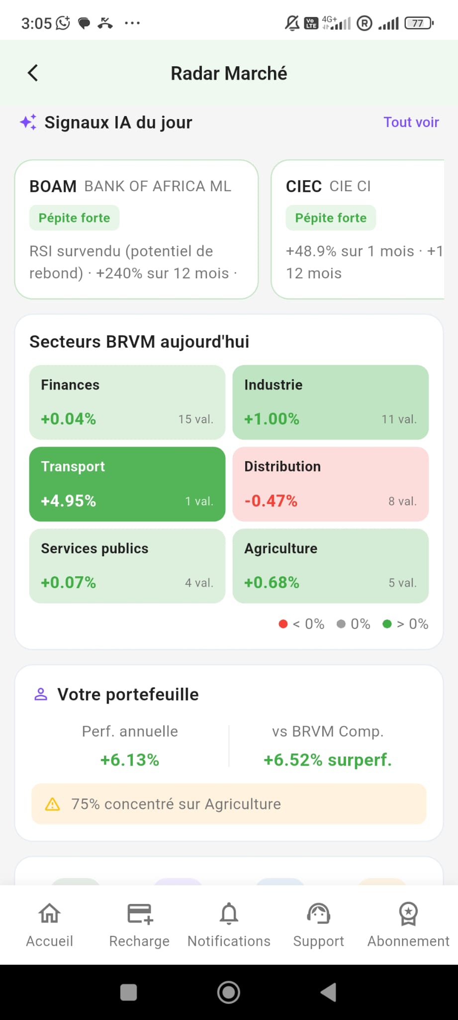 Radar marché & signaux